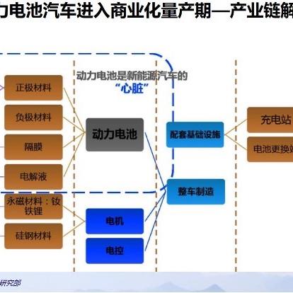 新能源汽车电池战争：固态/钠离子/氢燃料电池路线生死局